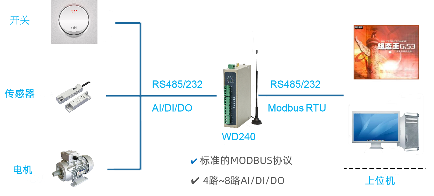 上位机顺利获得串口读取和控制WD140/WD240（下位机）的IO